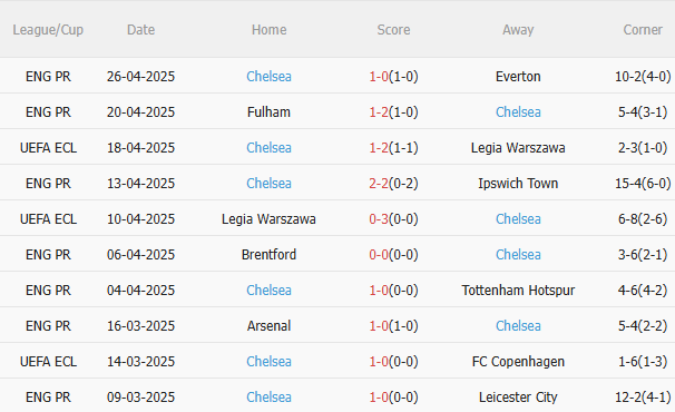 Nhận định Djurgarden vs Chelsea (2h00 ngày 25) Khó có bất ngờ 4 Nhận định Djurgarden vs Chelsea (2h00 ngày 25) Khó có bất ngờ 4