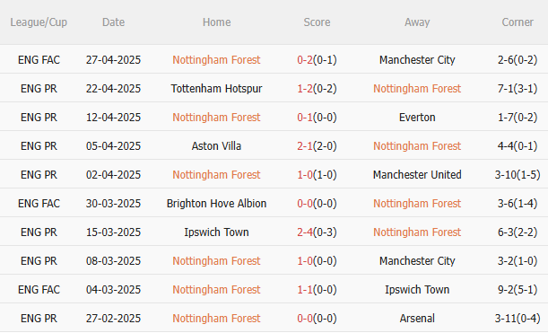 Nhận định Nottingham vs Brentford (1h30 ngày 25) Không dễ cho chủ nhà 3