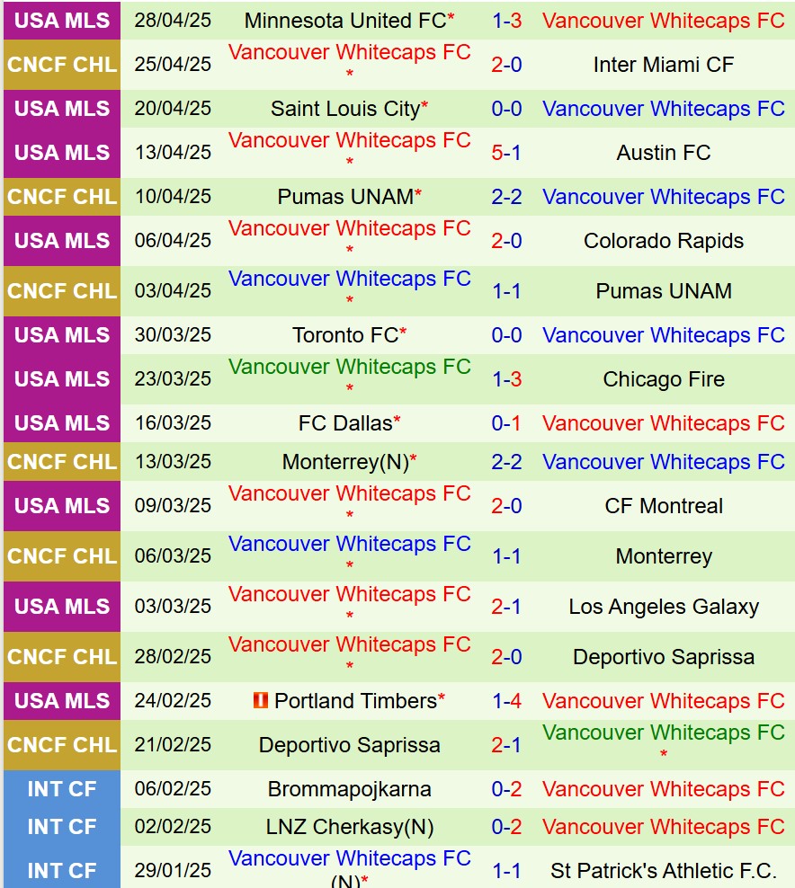 Nhận định Inter Miami vs Vancouver Whitecaps 7h00 ngày 15 (Concacaf Champions Cup) 3