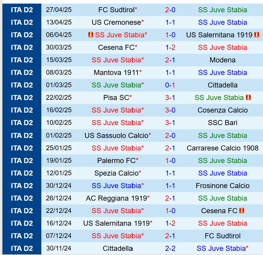 Nhận định Juve Stabia vs Catanzaro 17h30 ngày 15 (Hạng 2 Italia) 2