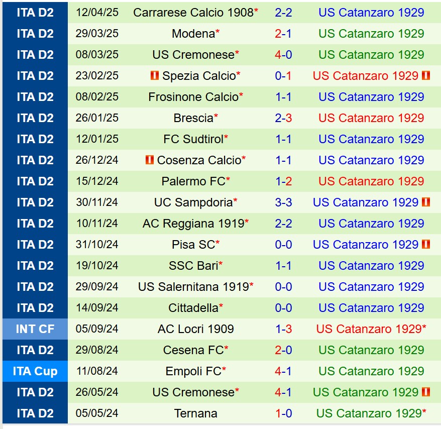 Nhận định Juve Stabia vs Catanzaro 17h30 ngày 15 (Hạng 2 Italia) 3