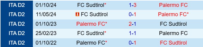 Nhận định Palermo vs Sudtirol 20h00 ngày 15 (Hạng 2 Italia 202425) 1