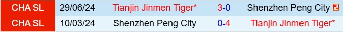 Nhận định Shenzhen Peng City vs Tianjin Jinmen Tiger 17h30 ngày 15 (VĐQG Trung Quốc 2025) 1