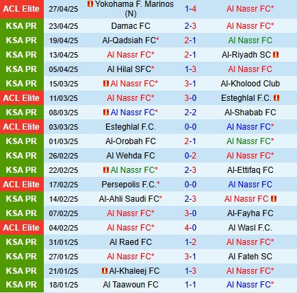 Nhận định Al Nassr vs Kawasaki Frontale 23h30 ngày 304 (AFC Champions League Elite 202425) 1