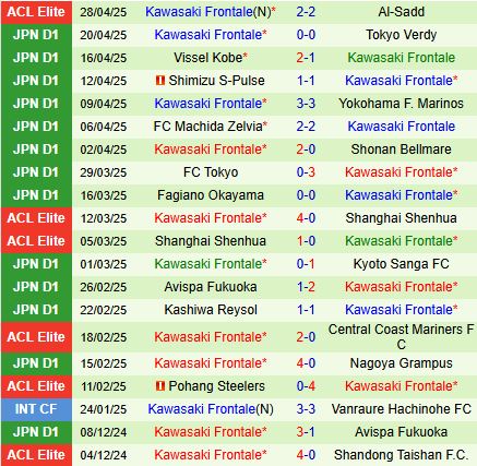 Al Nassr vs Kawasaki Frontale