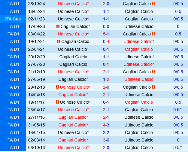 Cagliari vs Udinese