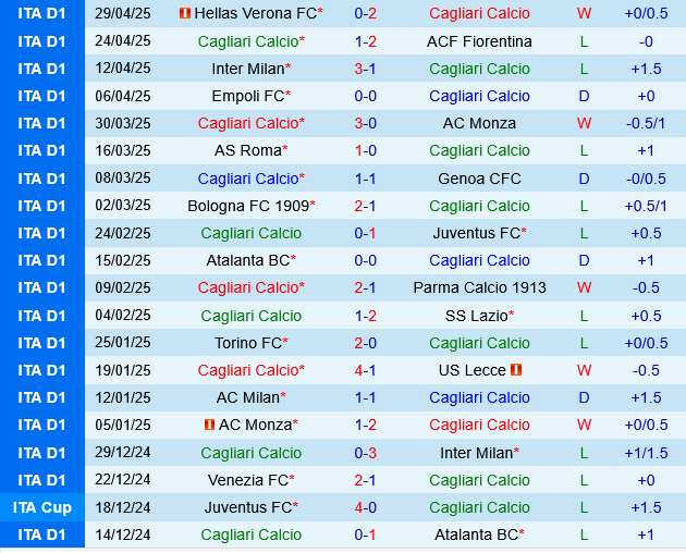 Cagliari vs Udinese