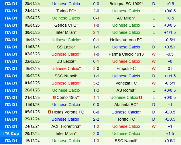 Cagliari vs Udinese