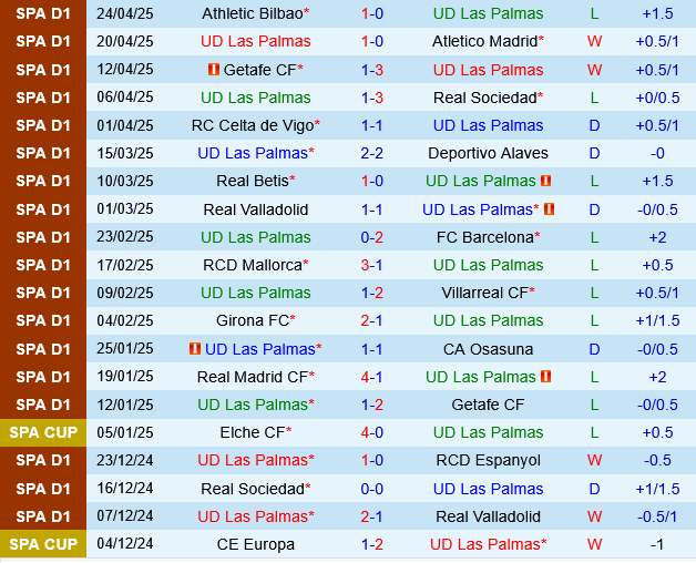 Las Palmas vs Valencia Las Palmas vs Valencia