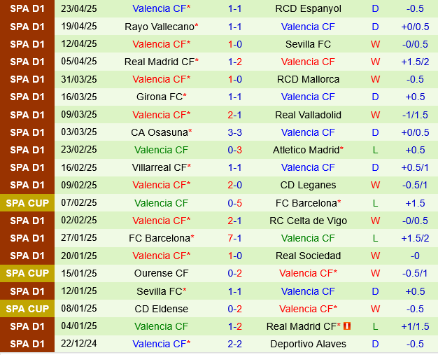 Las Palmas vs Valencia Las Palmas vs Valencia