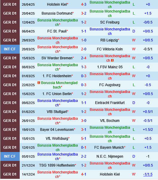 Monchengladbach vs Hoffenheim