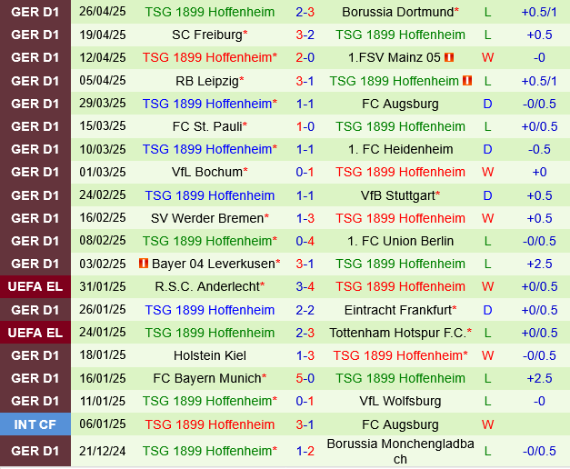 Monchengladbach vs Hoffenheim