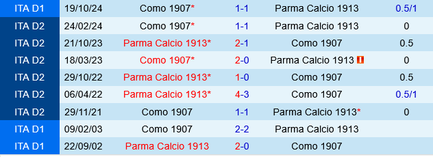 Parma vs Como