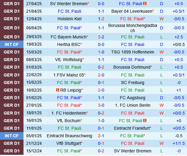 St.Pauli vs Stuttgart