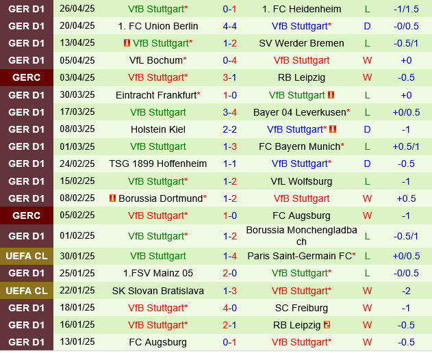 St.Pauli vs Stuttgart