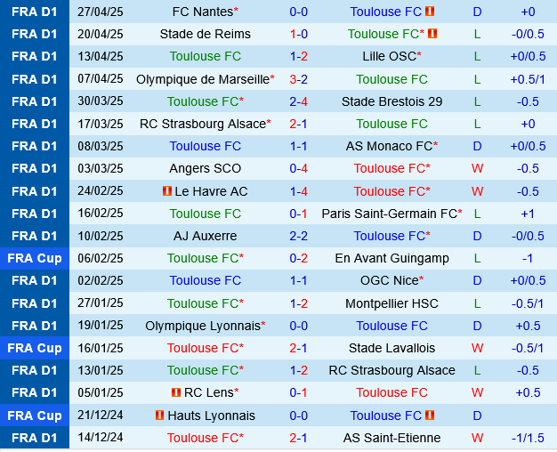 Toulouse vs Rennes Toulouse vs Rennes