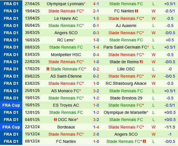 Toulouse vs Rennes Toulouse vs Rennes