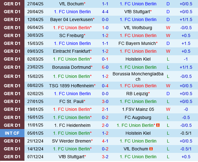 Union Berlin vs Bremen