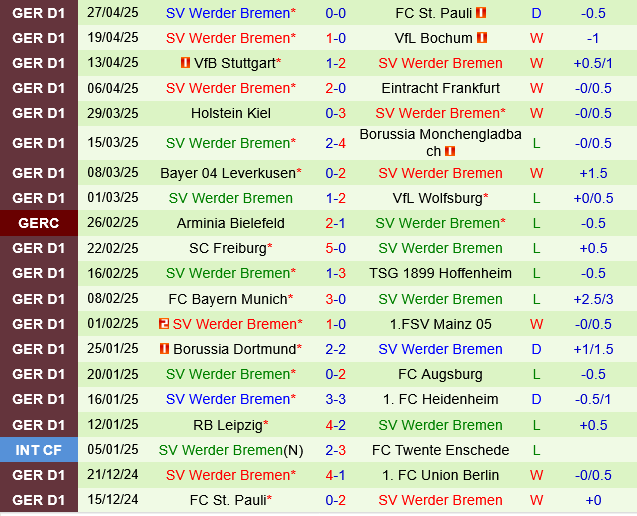 Union Berlin vs Bremen