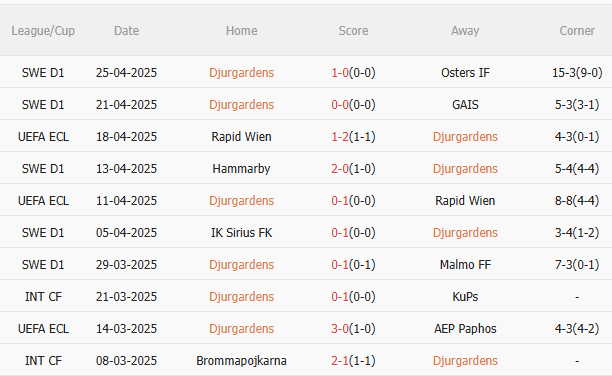 Nhận định Djurgarden vs Chelsea (2h00 ngày 25) Khó có bất ngờ 3 Nhận định Djurgarden vs Chelsea (2h00 ngày 25) Khó có bất ngờ 3