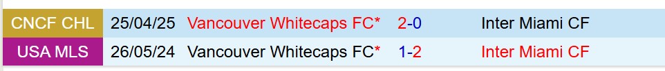 Nhận định Inter Miami vs Vancouver Whitecaps 7h00 ngày 15 (Concacaf Champions Cup) 1