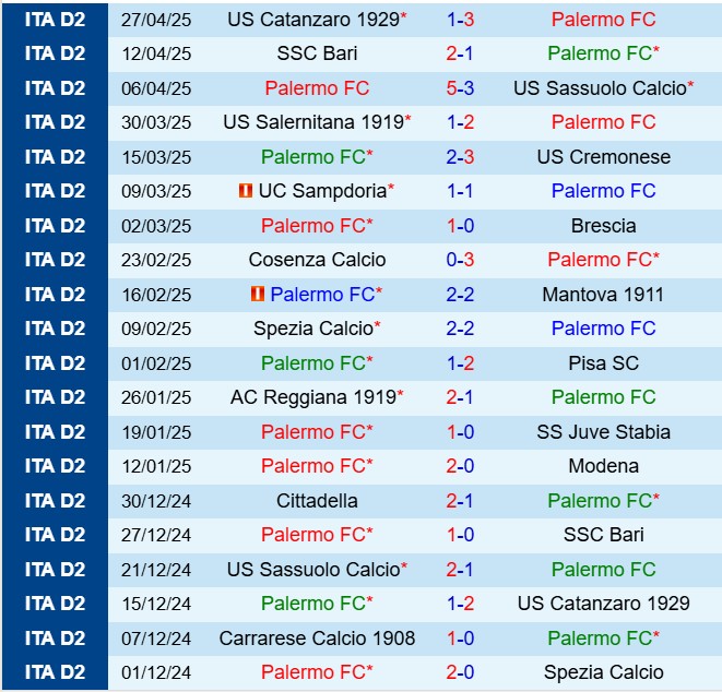 Nhận định Palermo vs Sudtirol 20h00 ngày 15 (Hạng 2 Italia 202425) 2