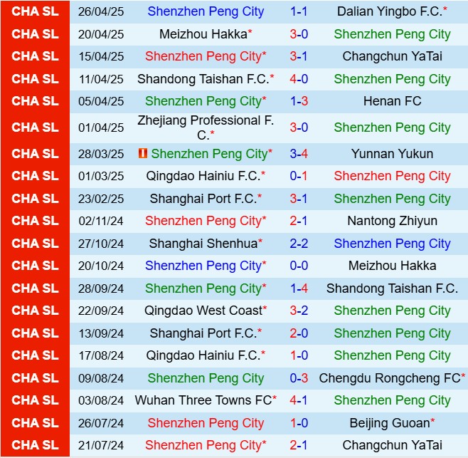 Nhận định Shenzhen Peng City vs Tianjin Jinmen Tiger 17h30 ngày 15 (VĐQG Trung Quốc 2025) 2