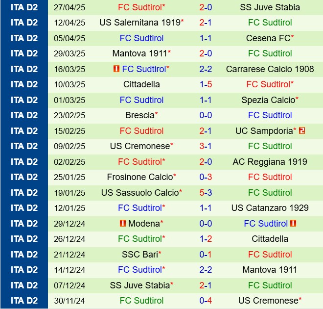 Nhận định Palermo vs Sudtirol 20h00 ngày 15 (Hạng 2 Italia 202425) 3