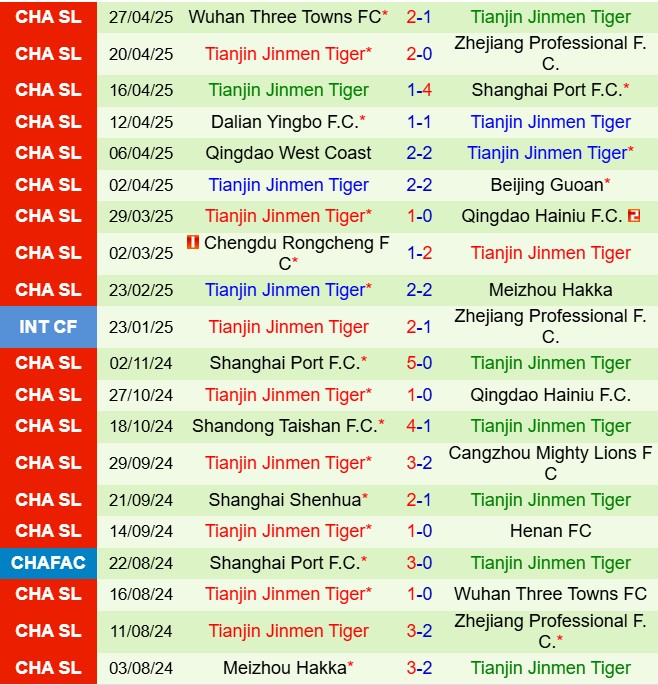 Nhận định Shenzhen Peng City vs Tianjin Jinmen Tiger 17h30 ngày 15 (VĐQG Trung Quốc 2025) 3