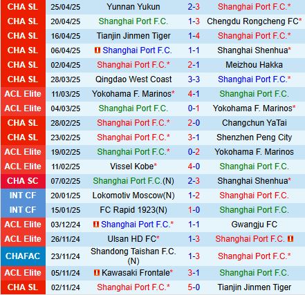 Nhận định Shanghai Port vs Beijing Guoan 18h35 ngày 15 (VĐQG Trung Quốc 2025) 2