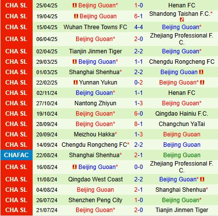 Nhận định Shanghai Port vs Beijing Guoan 18h35 ngày 15 (VĐQG Trung Quốc 2025) 3