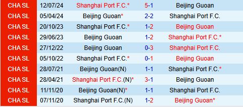 Nhận định Shanghai Port vs Beijing Guoan 18h35 ngày 15 (VĐQG Trung Quốc 2025) 1