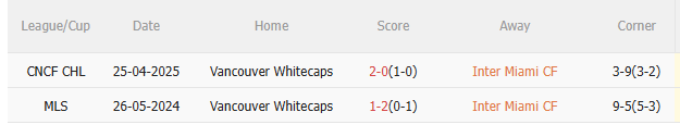 Dự đoán phạt góc trận đấu Inter Miami vs Vancouver Whitecaps (7h00 ngày 15) 3