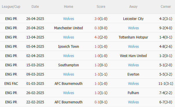 Nhận định Man City vs Wolves (2h00 ngày 35) Không được phép mất điểm 4