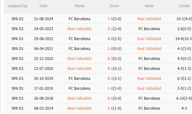 Nhận định Real Valladolid vs Barca (2h00 ngày 45) Củng cố ngôi đầu 5 Nhận định Real Valladolid vs Barca (2h00 ngày 45) Củng cố ngôi đầu 5
