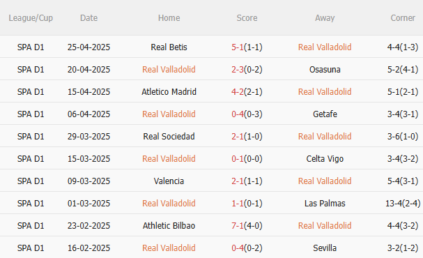 Nhận định Real Valladolid vs Barca (2h00 ngày 45) Củng cố ngôi đầu 3 Nhận định Real Valladolid vs Barca (2h00 ngày 45) Củng cố ngôi đầu 3