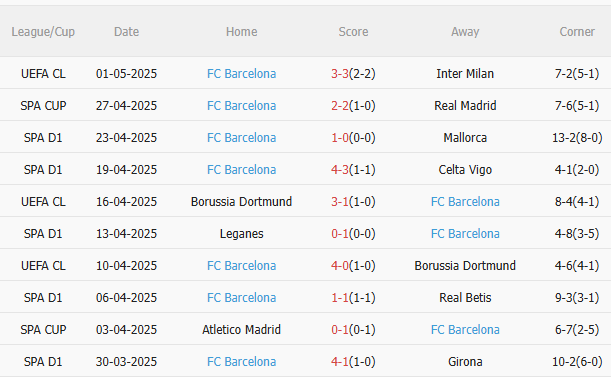 Nhận định Real Valladolid vs Barca (2h00 ngày 45) Củng cố ngôi đầu 4 Nhận định Real Valladolid vs Barca (2h00 ngày 45) Củng cố ngôi đầu 4