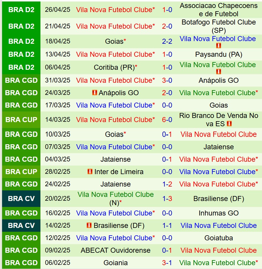 Nhận định Cruzeiro vs Vila Nova 7h30 ngày 25 (Cúp QG Brazil) 3 Nhận định Cruzeiro vs Vila Nova 7h30 ngày 25 (Cúp QG Brazil) 3