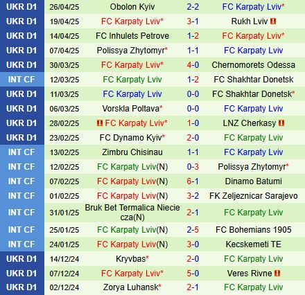 Nhận định Livyi Bereh vs Karpaty 19h30 ngày 25 (VĐQG Ukraine 202425) 3