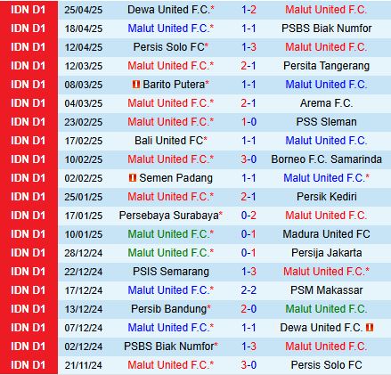 Nhận định Malut vs Persib Bandung 19h00 ngày 25 (VĐQG Indonesia 202425) 1