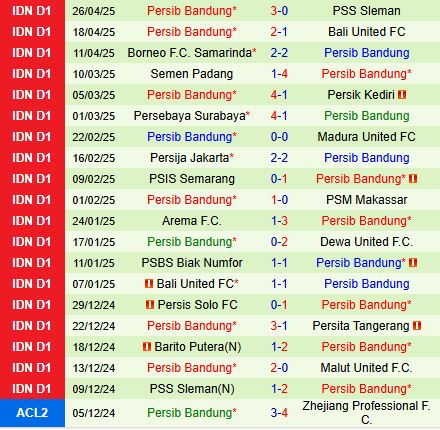 Nhận định Malut vs Persib Bandung 19h00 ngày 25 (VĐQG Indonesia 202425) 2