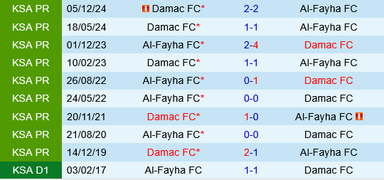 Al Fayha vs Damac Al Fayha vs Damac