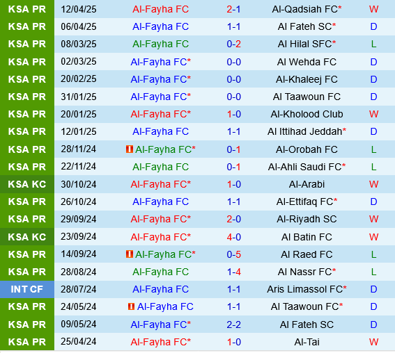 Al Fayha vs Damac Al Fayha vs Damac