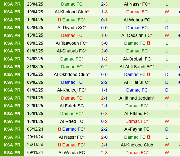 Al Fayha vs Damac Al Fayha vs Damac