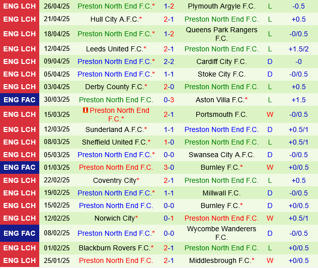 Bristol City vs Preston