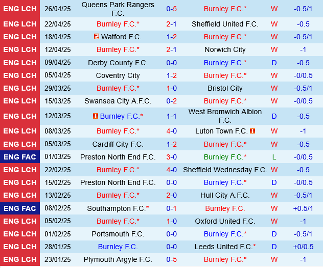 Burnley vs Millwall Burnley vs Millwall