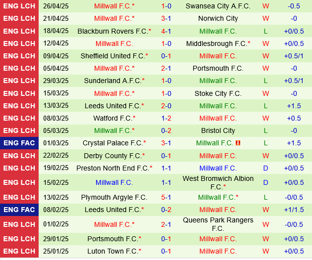 Burnley vs Millwall Burnley vs Millwall