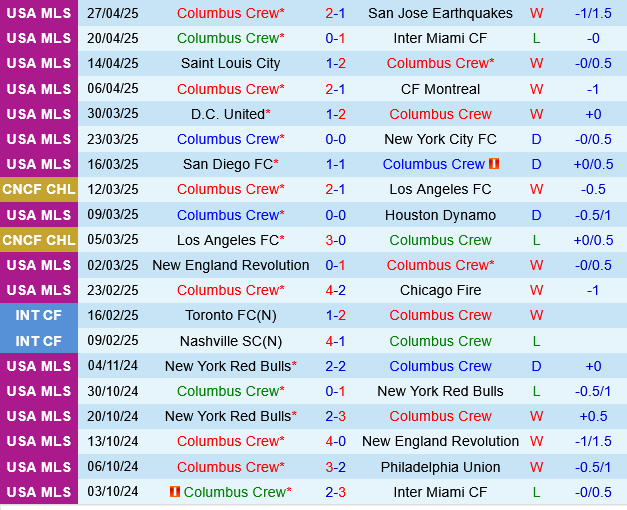 Columbus Crew vs Charlotte Columbus Crew vs Charlotte