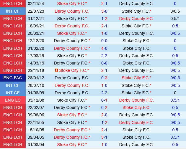 Derby County vs Stoke