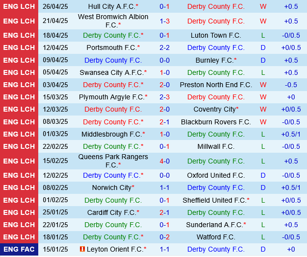 Derby County vs Stoke